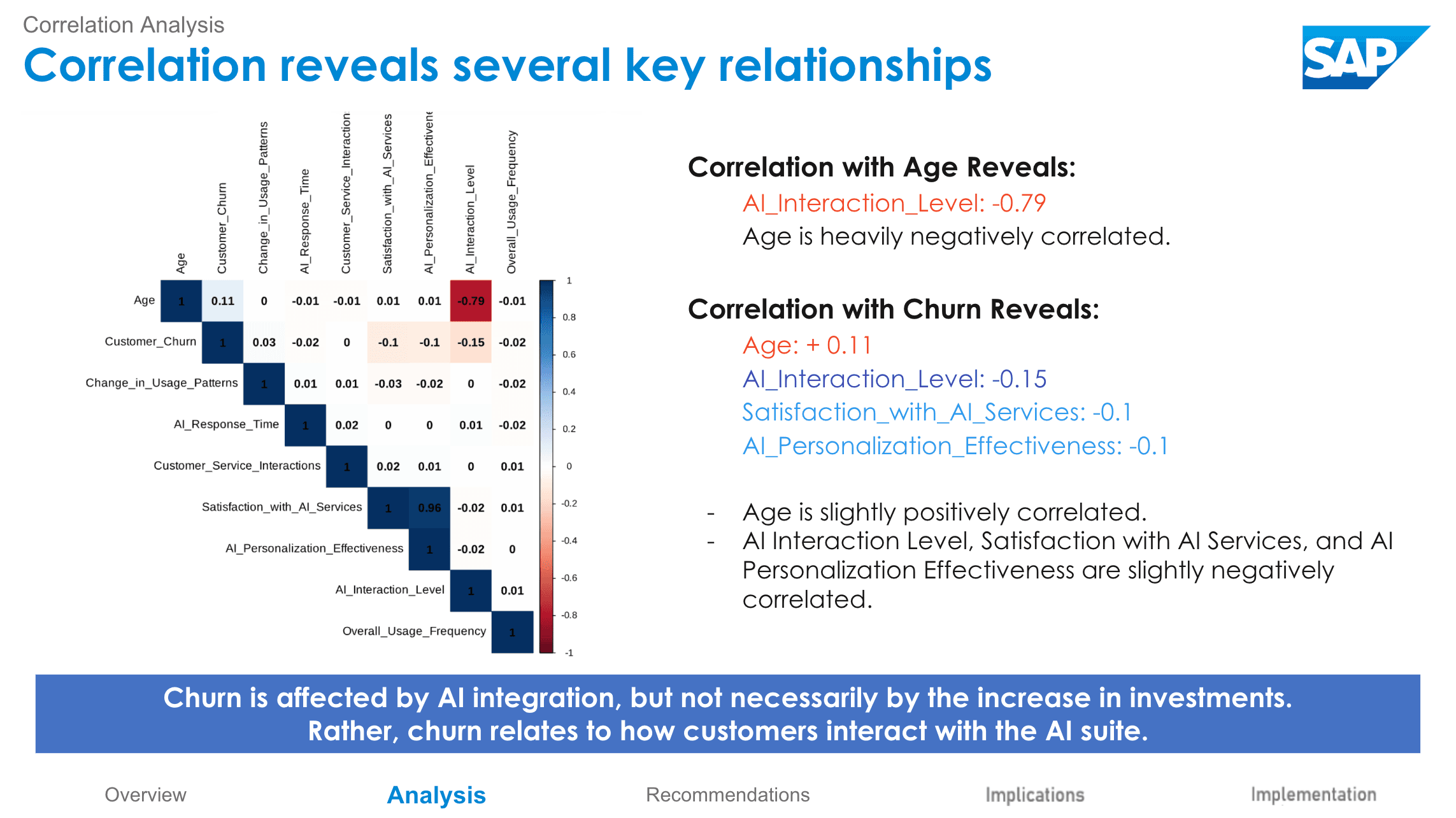 WiDS x SAP Analytics Case Competition-alt